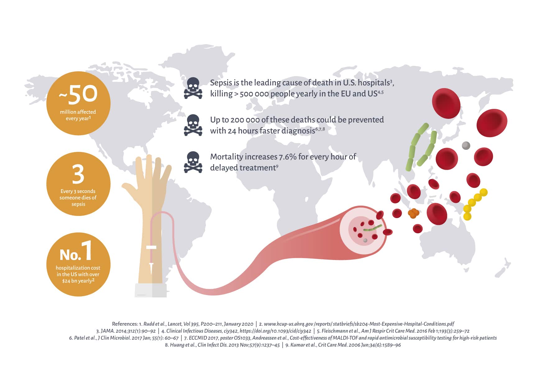 Sepsis Q Linea